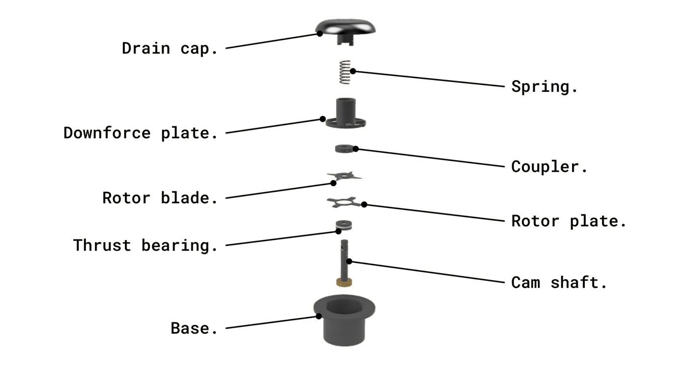 Labeled exploded view: drain cap, spring, downforce plate, coupler, rotor blade, rotor plate, thrust bearing, cam shaft, base
