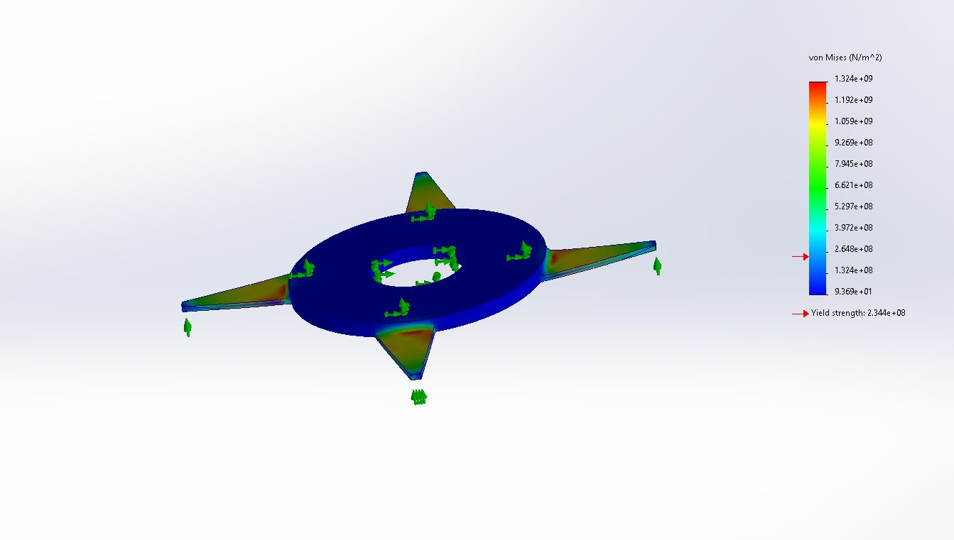Von Mises stress distribution in the rotary blade